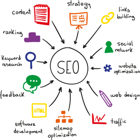 Improve Your Business with Local SEO