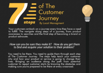 7 Steps of the Consumer Journey