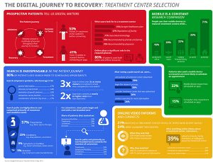 Reputation of facility: What users look for in a treatment center